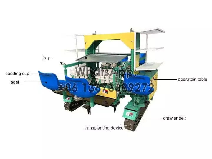 Structure of crawler vegetable transplanter machine